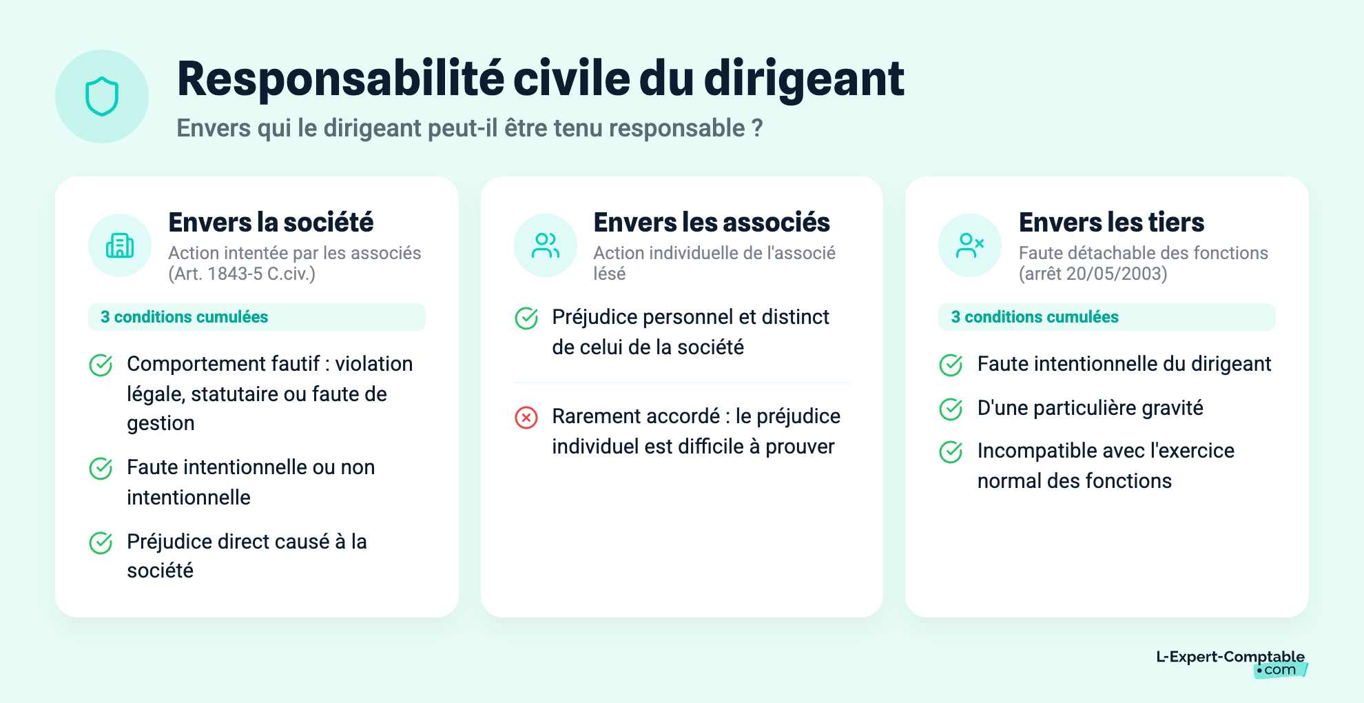 Responsabilité civile du dirigeant